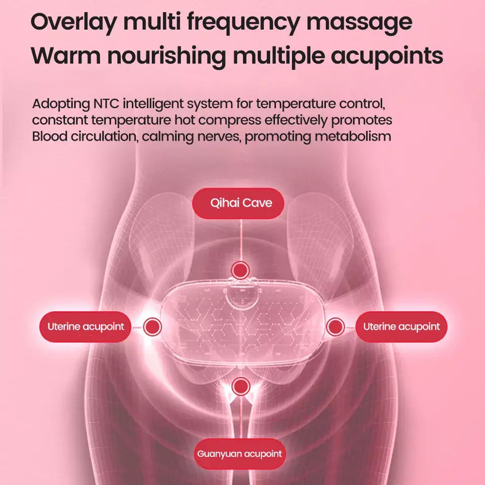 Diagram showing multi-frequency massage and acupoint locations for menstrual pain relief device.